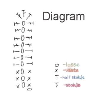 Haak diagram paashaas oortjes