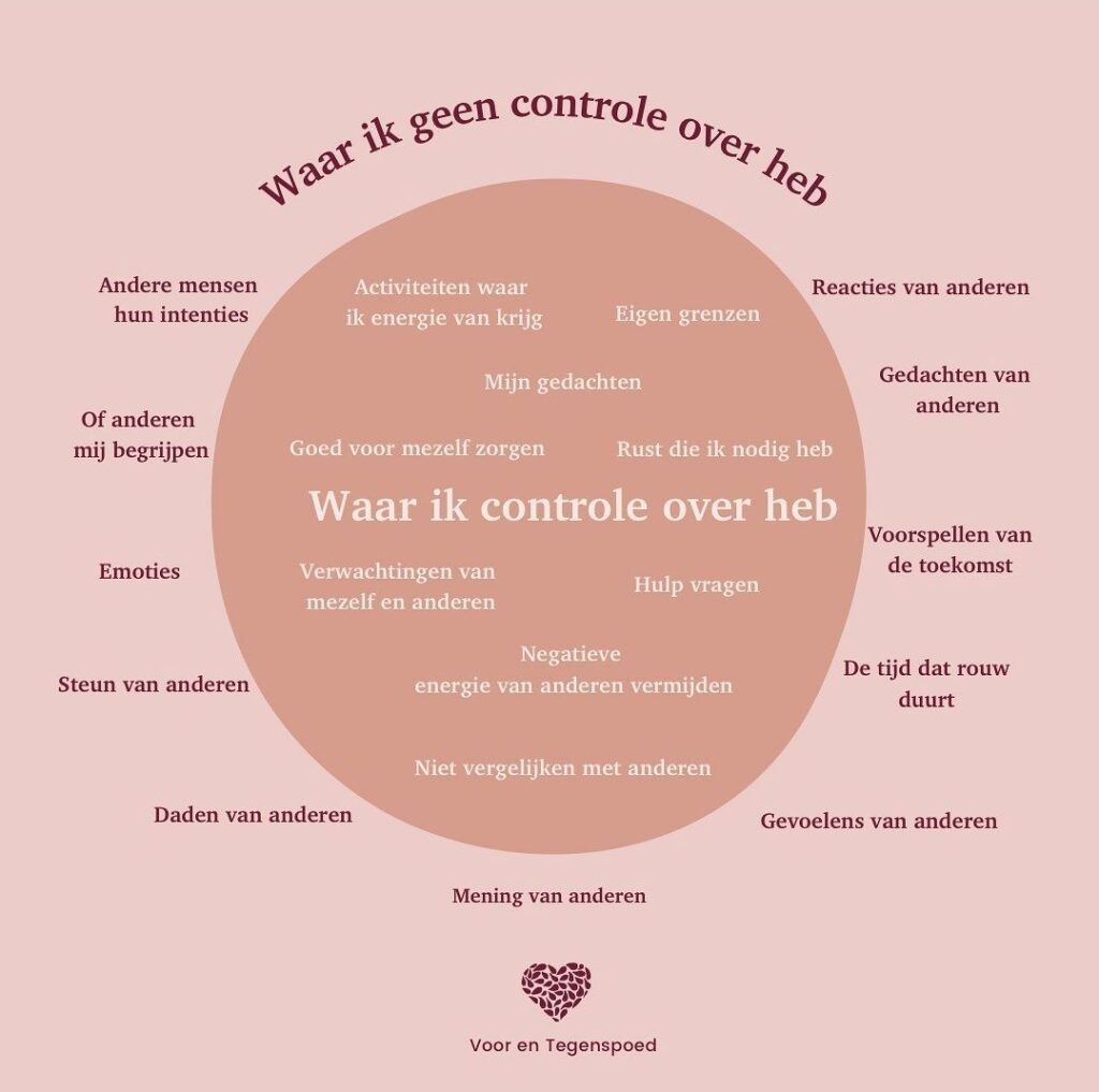 Waar je geen controle op hebt - Mensen en hun harde oordelen - Voor en tegenspoed