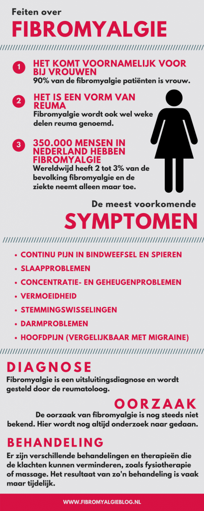 blog nekartrose en afbeelding met ondersteunende tekst over fibromyalgie-infographic-- nekartrose-pijnklachten-fibromyalgie-osteoporose